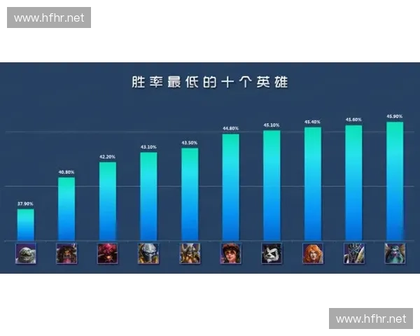 全方位解析TI6赛事英雄登场与胜率数据深度统计详综述报告